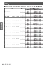 Preview for 26 page of Panasonic PT-DW730U Operating Instructions Manual