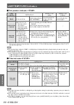 Preview for 88 page of Panasonic PT-DW730U Operating Instructions Manual