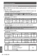 Preview for 96 page of Panasonic PT-DW730U Operating Instructions Manual