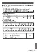 Preview for 97 page of Panasonic PT-DW730U Operating Instructions Manual