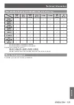 Preview for 101 page of Panasonic PT-DW730U Operating Instructions Manual