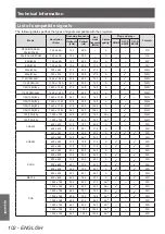 Preview for 102 page of Panasonic PT-DW730U Operating Instructions Manual