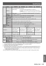 Preview for 105 page of Panasonic PT-DW730U Operating Instructions Manual