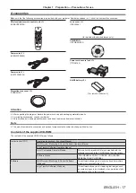 Preview for 17 page of Panasonic PT-DW740 Operating Instructions Manual