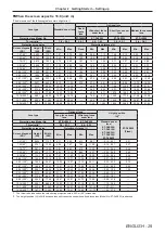 Preview for 29 page of Panasonic PT-DW740 Operating Instructions Manual