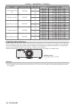 Preview for 34 page of Panasonic PT-DW740 Operating Instructions Manual