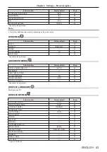 Preview for 53 page of Panasonic PT-DW740 Operating Instructions Manual