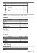 Preview for 67 page of Panasonic PT-DW830E Operating Instructions (Functional Manual)