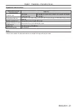 Preview for 21 page of Panasonic PT-DW830E Operating Instructions Manual