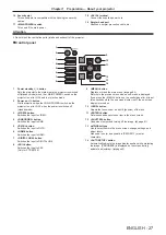 Preview for 27 page of Panasonic PT-DW830E Operating Instructions Manual