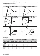 Preview for 34 page of Panasonic PT-DW830E Operating Instructions Manual