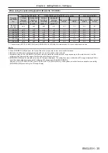 Preview for 35 page of Panasonic PT-DW830E Operating Instructions Manual