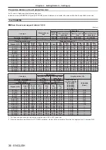 Preview for 36 page of Panasonic PT-DW830E Operating Instructions Manual