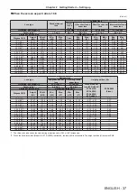 Preview for 37 page of Panasonic PT-DW830E Operating Instructions Manual