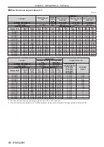 Preview for 38 page of Panasonic PT-DW830E Operating Instructions Manual