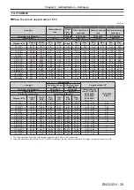 Preview for 39 page of Panasonic PT-DW830E Operating Instructions Manual