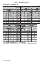 Preview for 40 page of Panasonic PT-DW830E Operating Instructions Manual