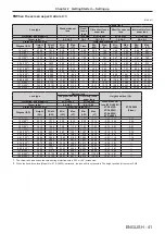 Preview for 41 page of Panasonic PT-DW830E Operating Instructions Manual