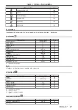 Preview for 67 page of Panasonic PT-DW830E Operating Instructions Manual