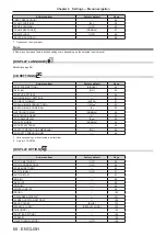 Preview for 68 page of Panasonic PT-DW830E Operating Instructions Manual