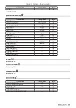 Preview for 69 page of Panasonic PT-DW830E Operating Instructions Manual