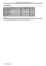 Preview for 70 page of Panasonic PT-DW830E Operating Instructions Manual