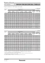 Preview for 7 page of Panasonic PT-DW830K Spec File