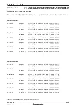 Preview for 9 page of Panasonic PT-DW830K Spec File