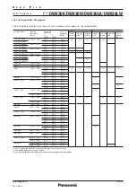 Preview for 14 page of Panasonic PT-DW830K Spec File