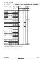 Preview for 15 page of Panasonic PT-DW830K Spec File