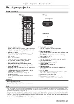 Preview for 25 page of Panasonic PT-DW830U Operating Instructions Manual