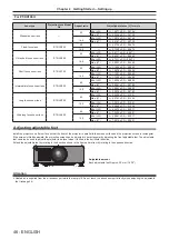 Preview for 46 page of Panasonic PT-DW830U Operating Instructions Manual