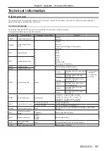 Предварительный просмотр 167 страницы Panasonic PT-DW830U Operating Instructions Manual