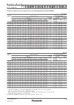 Preview for 7 page of Panasonic PT-DX820B Manual