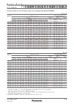 Preview for 8 page of Panasonic PT-DX820B Manual