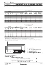 Предварительный просмотр 11 страницы Panasonic PT-DX820B Manual