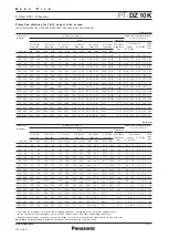 Preview for 7 page of Panasonic PT-DZ10K Spec File