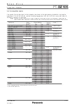 Preview for 11 page of Panasonic PT-DZ10K Spec File