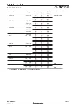 Preview for 12 page of Panasonic PT-DZ10K Spec File