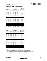 Preview for 8 page of Panasonic PT-DZ110XE  ( ) Spec File