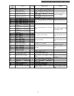 Preview for 15 page of Panasonic PT-DZ12000U - WUXGA DLP Projector Service Manual