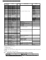 Preview for 16 page of Panasonic PT-DZ12000U - WUXGA DLP Projector Service Manual