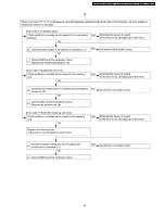 Preview for 63 page of Panasonic PT-DZ12000U - WUXGA DLP Projector Service Manual