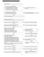 Preview for 74 page of Panasonic PT-DZ12000U - WUXGA DLP Projector Service Manual