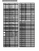 Preview for 128 page of Panasonic PT-DZ12000U - WUXGA DLP Projector Service Manual