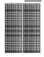 Preview for 139 page of Panasonic PT-DZ12000U - WUXGA DLP Projector Service Manual