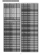 Preview for 142 page of Panasonic PT-DZ12000U - WUXGA DLP Projector Service Manual