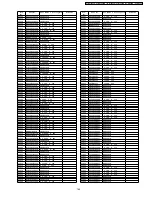 Preview for 145 page of Panasonic PT-DZ12000U - WUXGA DLP Projector Service Manual