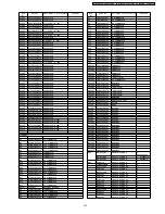 Preview for 147 page of Panasonic PT-DZ12000U - WUXGA DLP Projector Service Manual