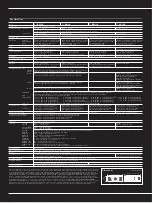 Preview for 6 page of Panasonic PT-DZ13KU Brochure